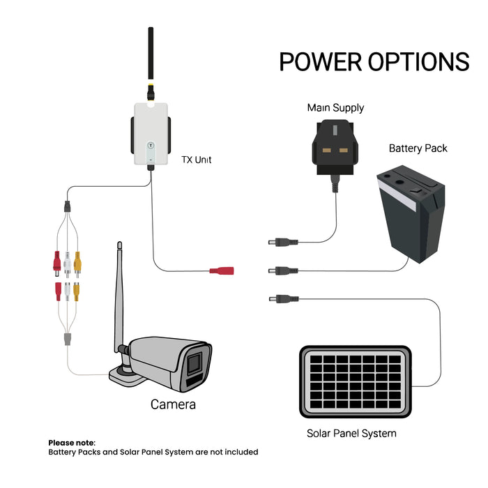 Wireless Digital Kit With 700TVL CCD Camera