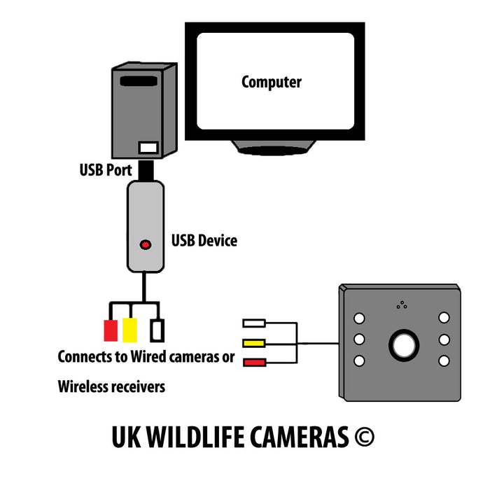 USB PC/MAC Computer Grabber